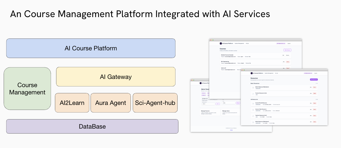 AI Course Platform